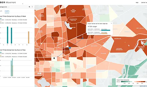 Uber is finally giving cities a slice of data they've been clamoring for